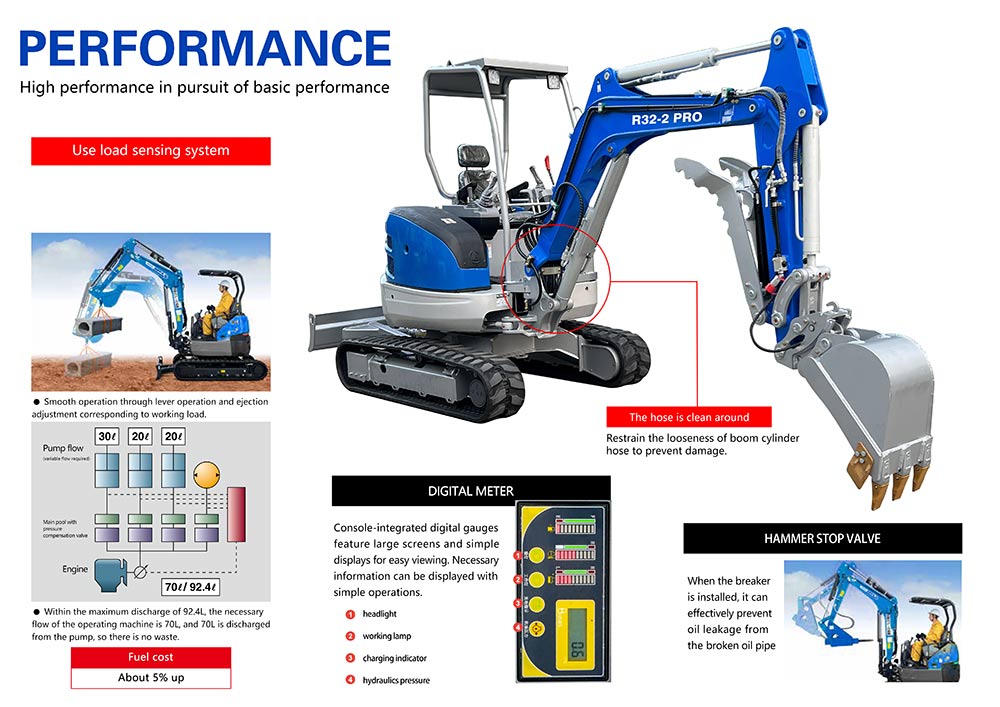 miniescavadora doosan